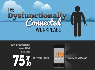 The Dysfunctionally Connected Workplace